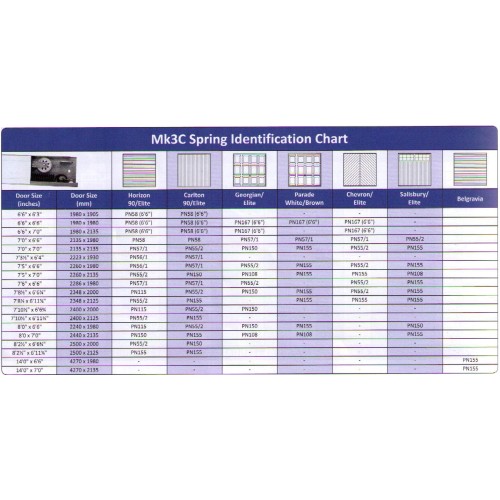 Garador MK3C Garage Door Spring Box