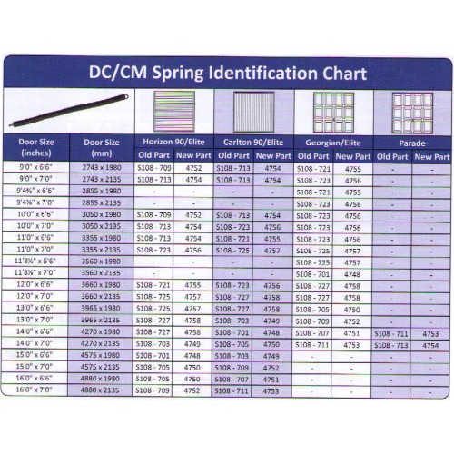 Garador ORIGINAL DC / CM Garage Door Spring