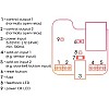 Remootio 3 Smart Wi-Fi Garage Door Opener - Alexa Compatible