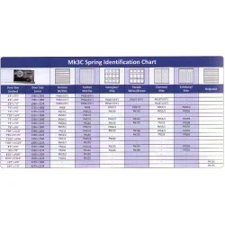 Garador MK3C Garage Door Spring