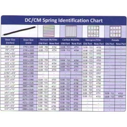 Garador ORIGINAL DC / CM Garage Door Spring