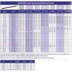 Garador ORIGINAL DR / RM Garage Door Spring