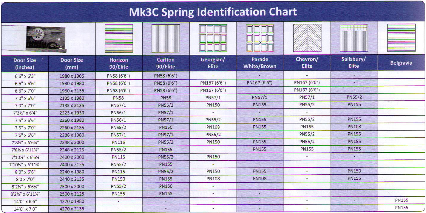 Garador MK3C Garage Door Spring Box Garador MK3C Garage Door Spring Box