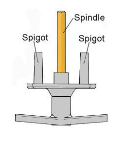 Birtley 4 Hole Easyfix T-handle Lock