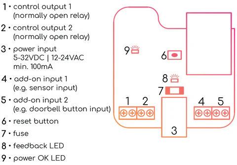 Remootio 3 Smart Wi-Fi Garage Door Opener - Alexa Compatible